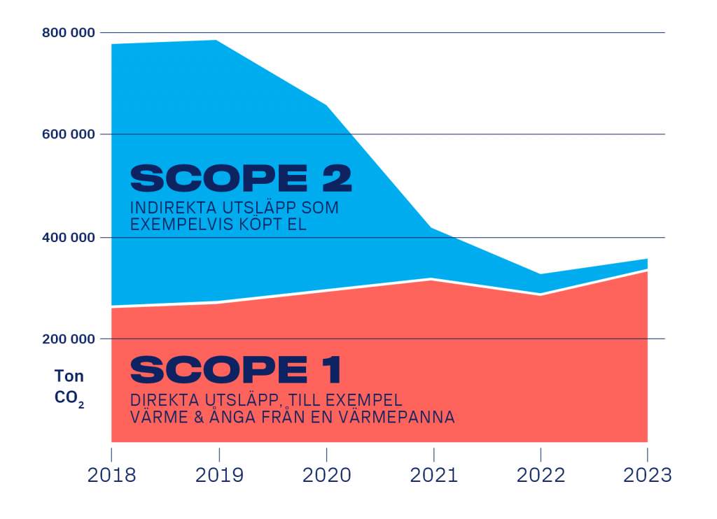 En bild som visar text, skärmbild, Teckensnitt, Graf

Automatiskt genererad beskrivning